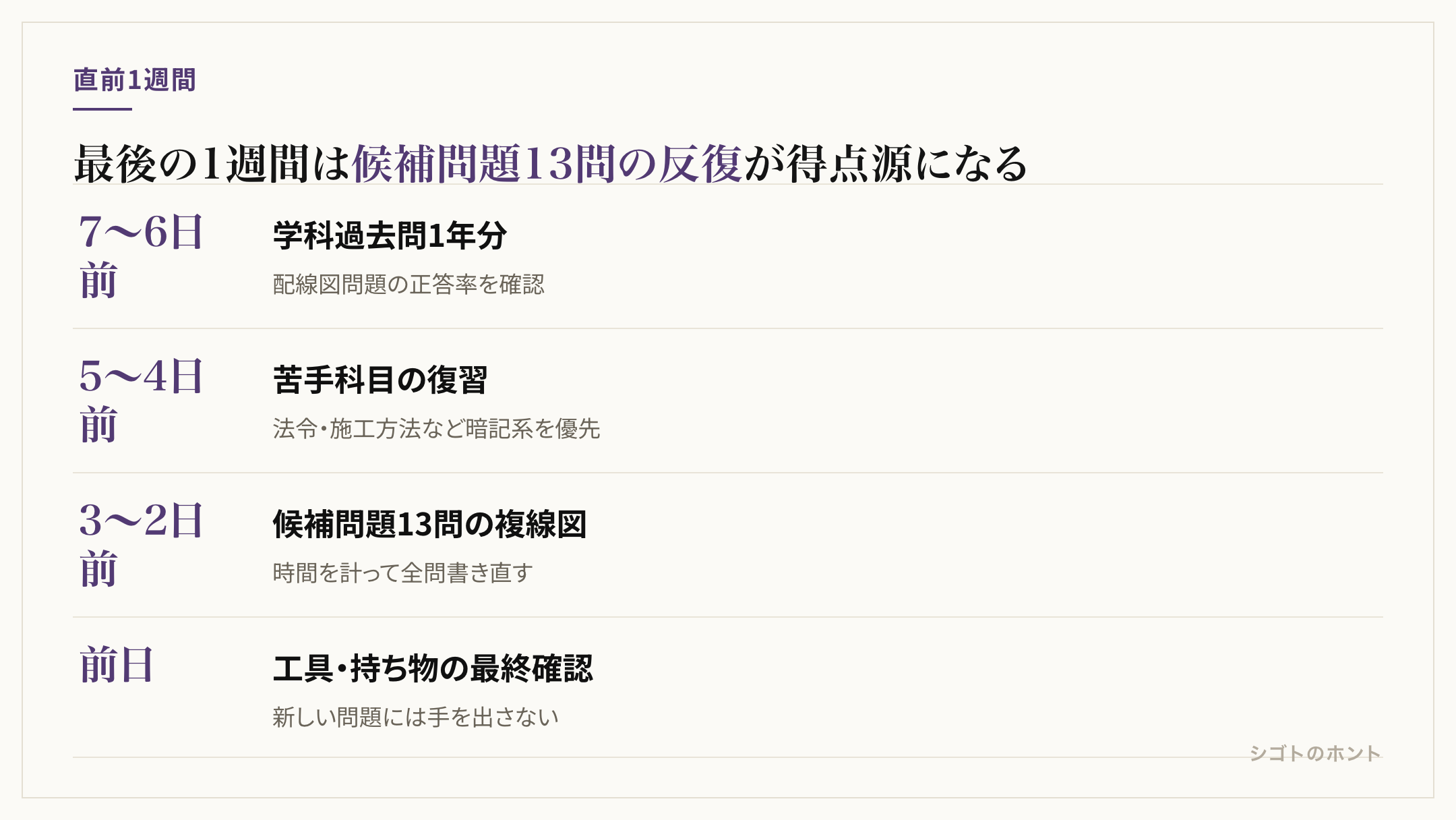 第二種電気工事士 直前1週間の対策スケジュール。7〜6日前は学科過去問1年分、5〜4日前は苦手科目の復習、3〜2日前は候補問題13問の複線図演習、前日は工具と持ち物の最終確認