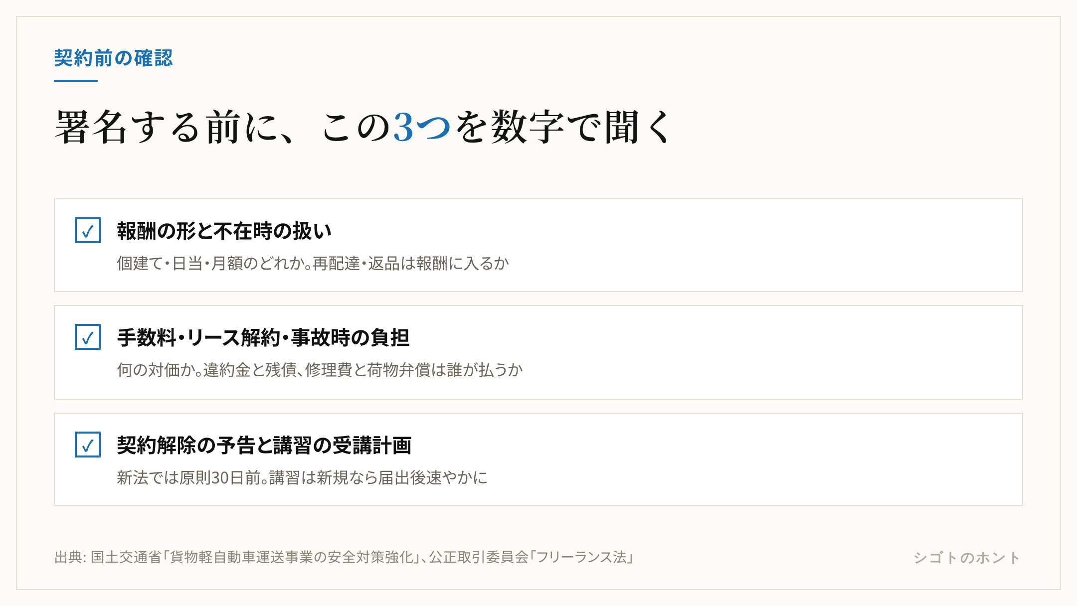 軽貨物の業務委託契約を結ぶ前に数字で確認する3項目のチェックリスト。報酬の形と不在時の扱い、手数料・リース解約・事故時の負担、契約解除の予告と安全管理者講習の受講計画