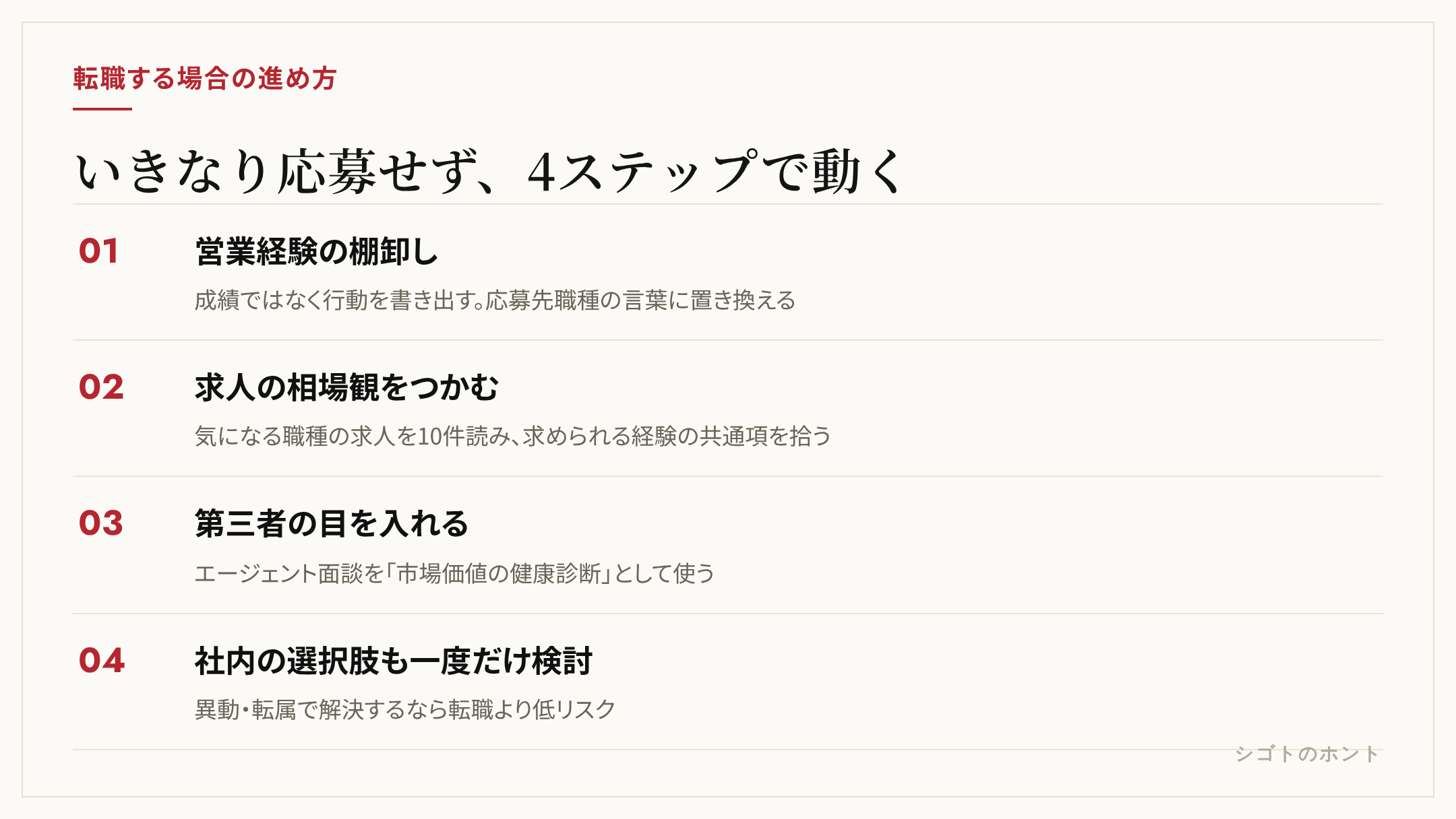 営業から転職する4ステップ：経験の棚卸し→相場観→第三者の目→社内も検討