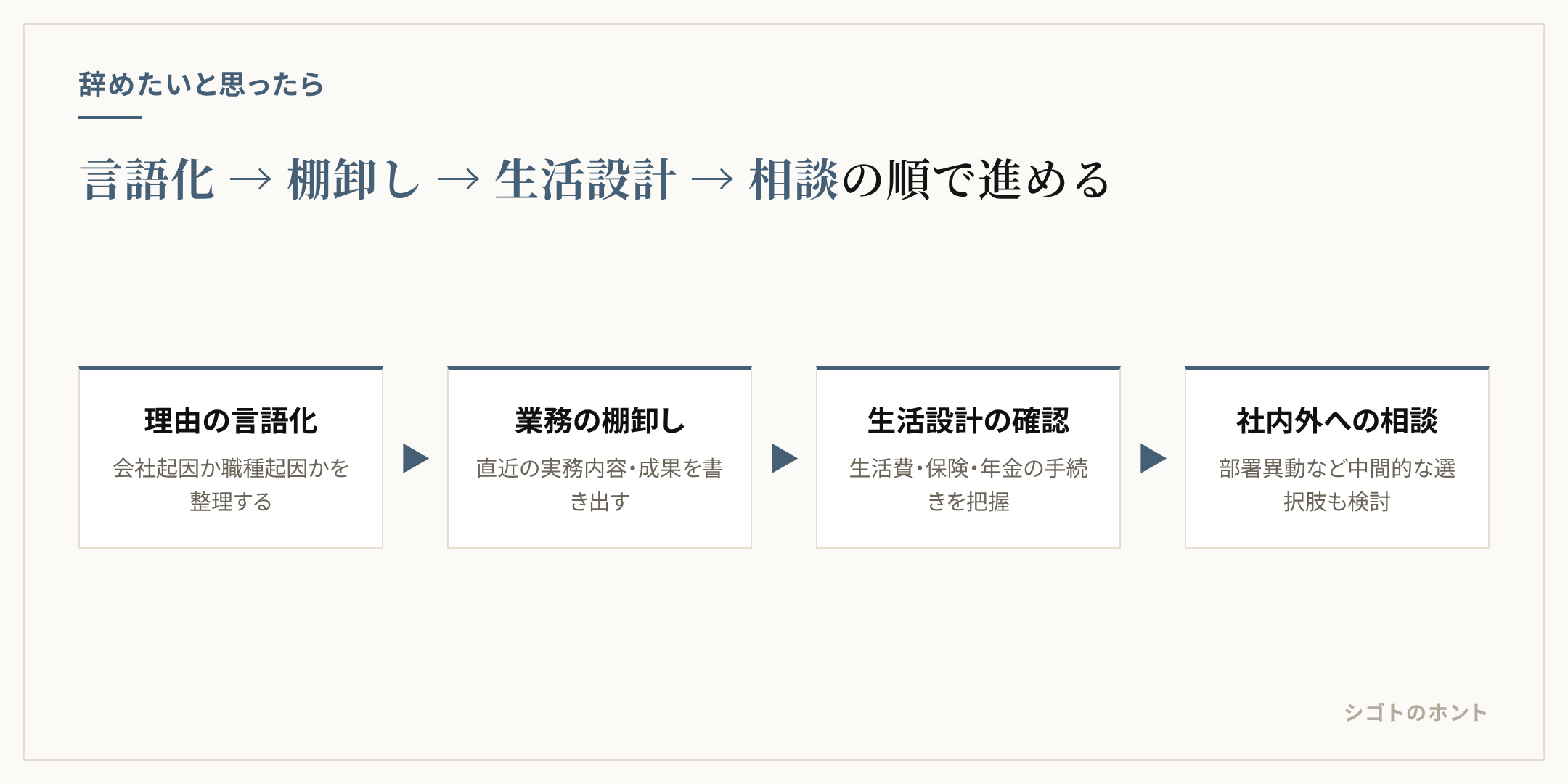 事務を辞めたいと思ったら、言語化・棚卸し・生活設計・相談の順で進める4ステップ