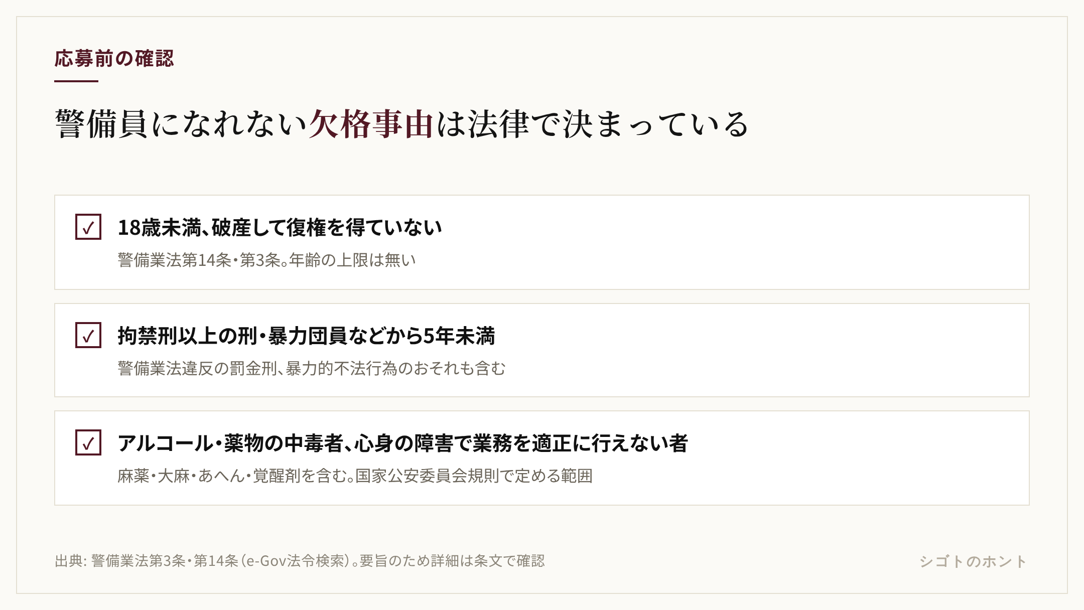 警備員になれない欠格事由の主な項目。18歳未満、破産して復権していない、拘禁刑以上の刑などから5年未満、暴力団員や離脱から5年未満、アルコールや薬物の中毒者、心身の障害で業務を適正に行えない者。出典は警備業法第3条・第14条