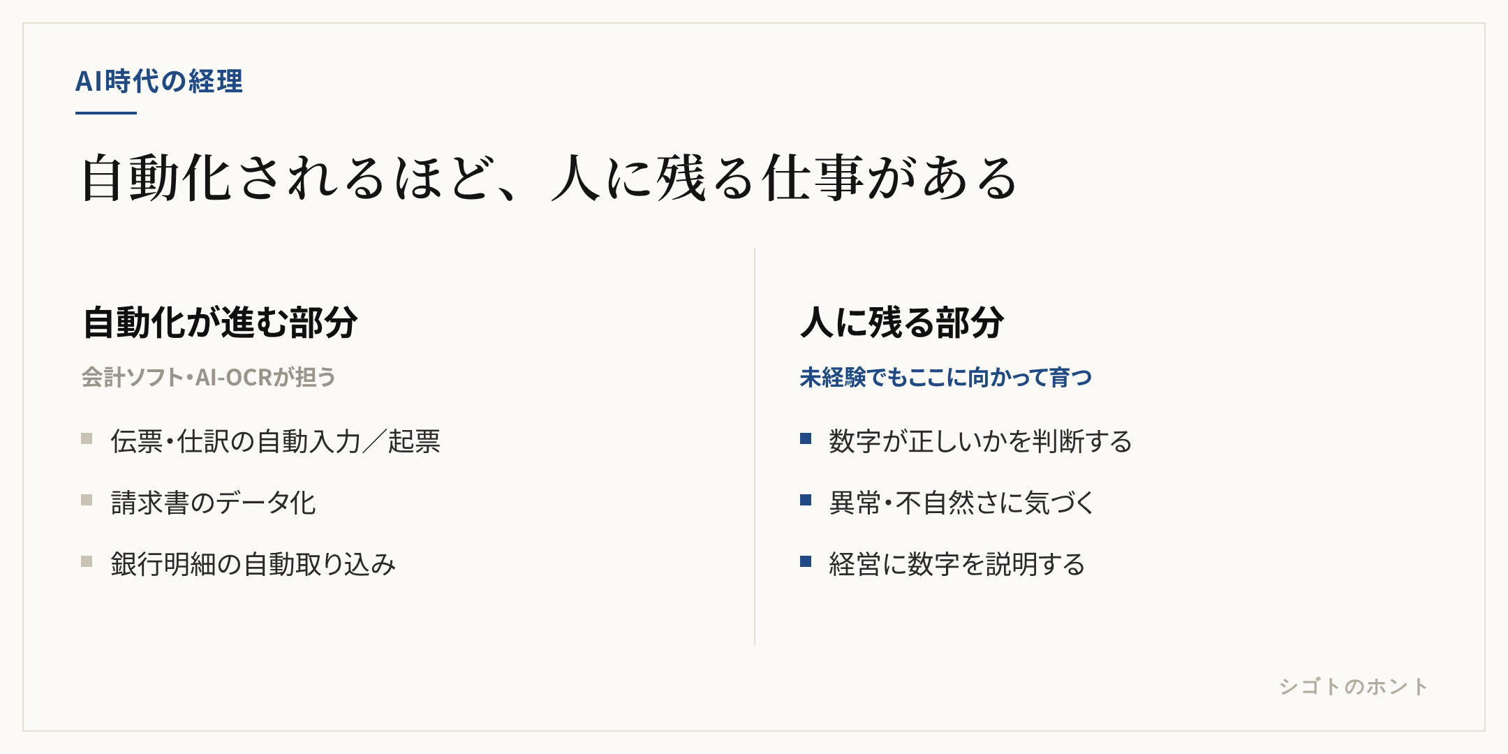 自動化される部分（伝票入力・請求書データ化）と、人に残る部分（判断・異常検知・経営への説明）