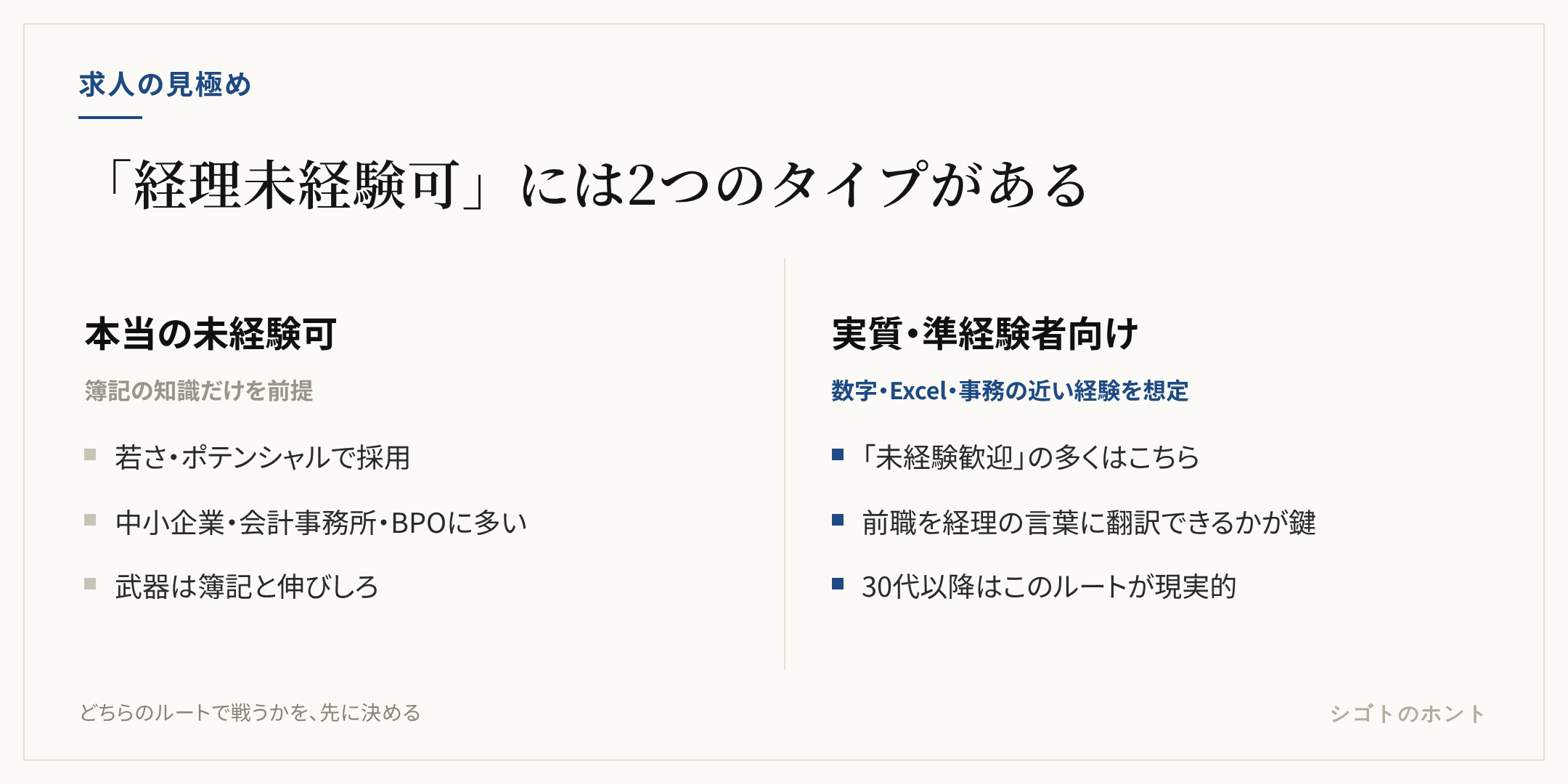「経理未経験可」には、簿記ベースの本当の未経験可と、実質・準経験者向けの2タイプがある