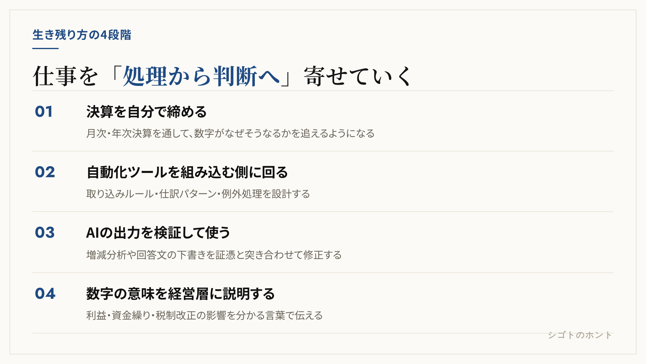 将来性のある経理になるための4段階。決算を自分で締める、自動化ツールを業務に組み込む、AIの出力を検証して使う、数字の意味を経営層に説明する、の順に並ぶ