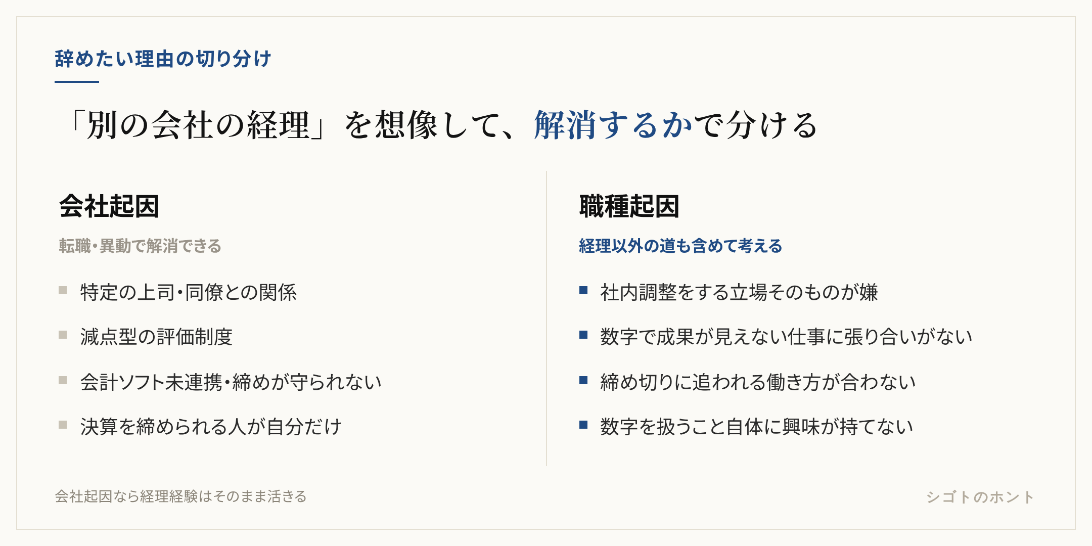 経理を辞めたい理由を会社起因と職種起因に分けた図。会社起因は上司・評価制度・締めの仕組み・人員不足で転職や異動で解消でき、職種起因は数字や締め切り・裏方の働き方そのものが合わない場合で職種を変える検討が要る