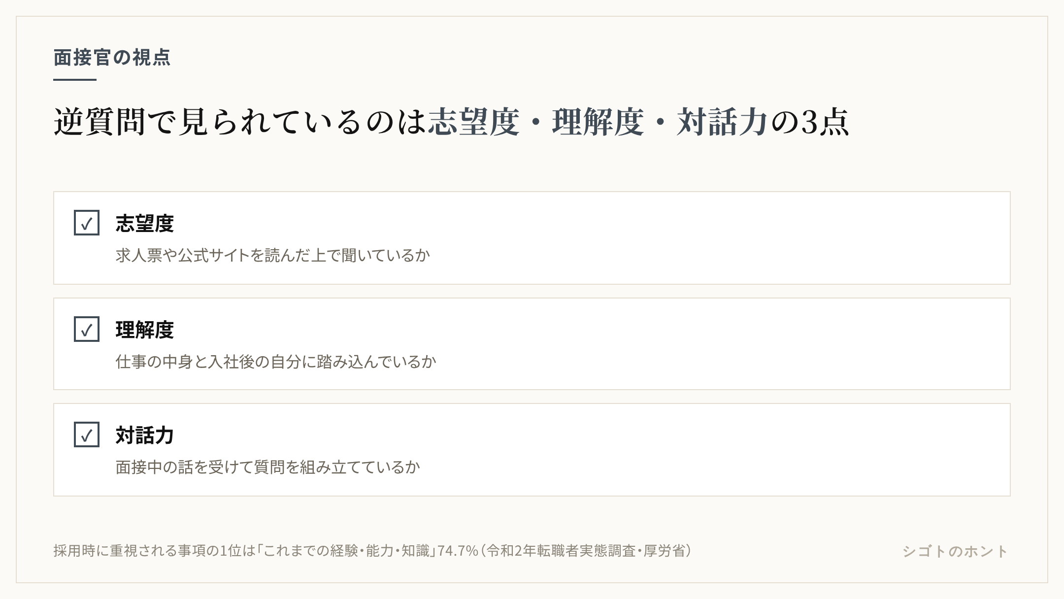 面接官が逆質問で見ている3点を並べた図。志望度は企業を調べた上での質問か、理解度は仕事の中身に踏み込んでいるか、対話力は面接中の話を受けて質問を組み立てているか、で判断される