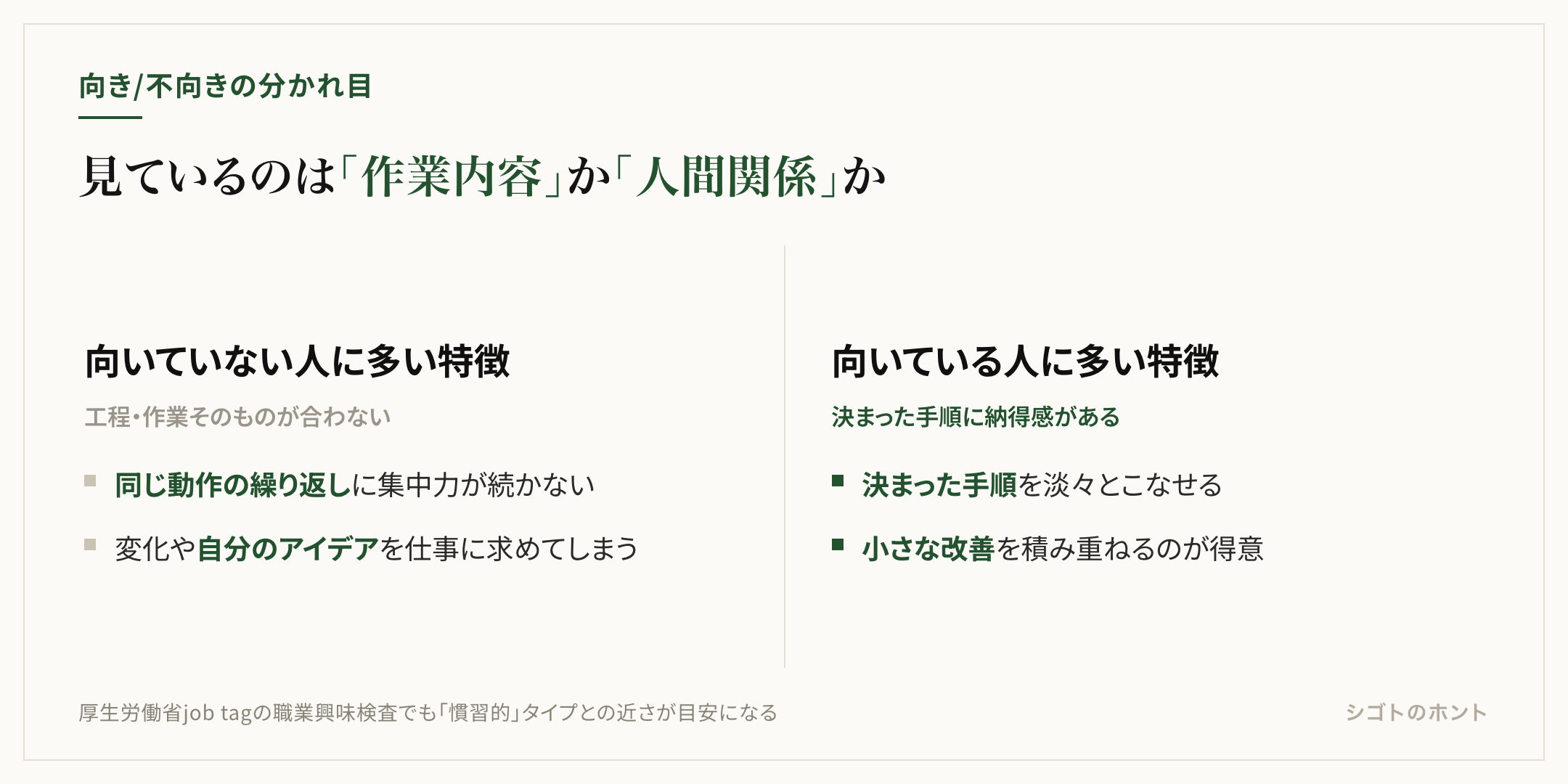 工場勤務に向いていない人は作業内容の変化のなさに苦痛を感じ、向いている人は決まった手順を淡々とこなすことに納得感を持つという対比を示した図