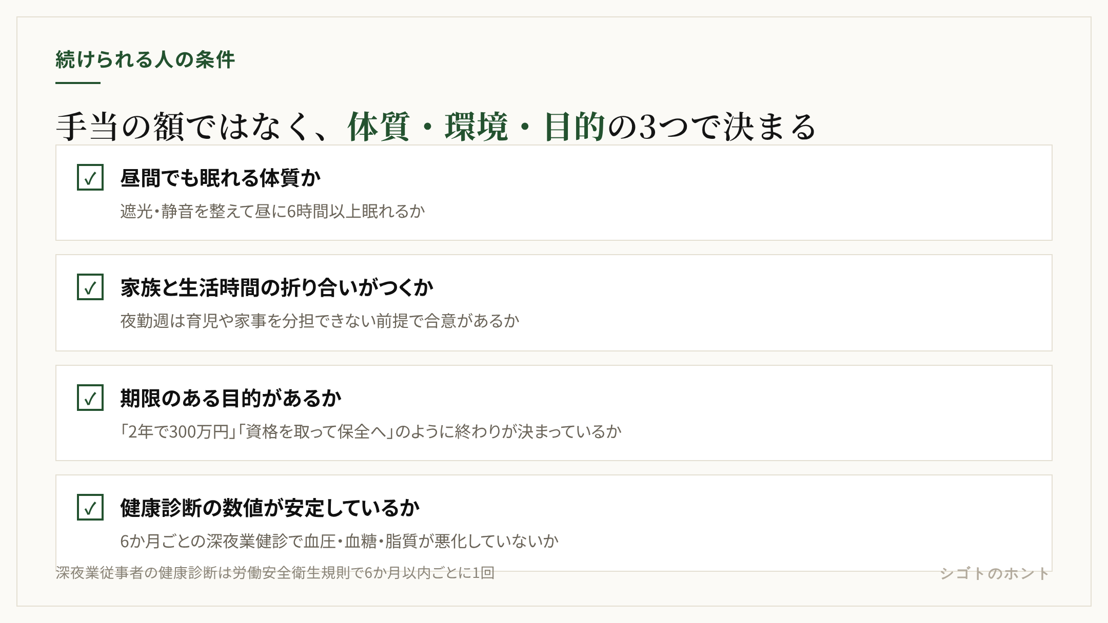 工場の夜勤を続けられる人の条件を示したチェックリスト。昼間でも眠れる体質か、家族や同居人の生活時間と折り合いがつくか、貯蓄など期限のある目的があるか、6か月ごとの健康診断で数値が安定しているか