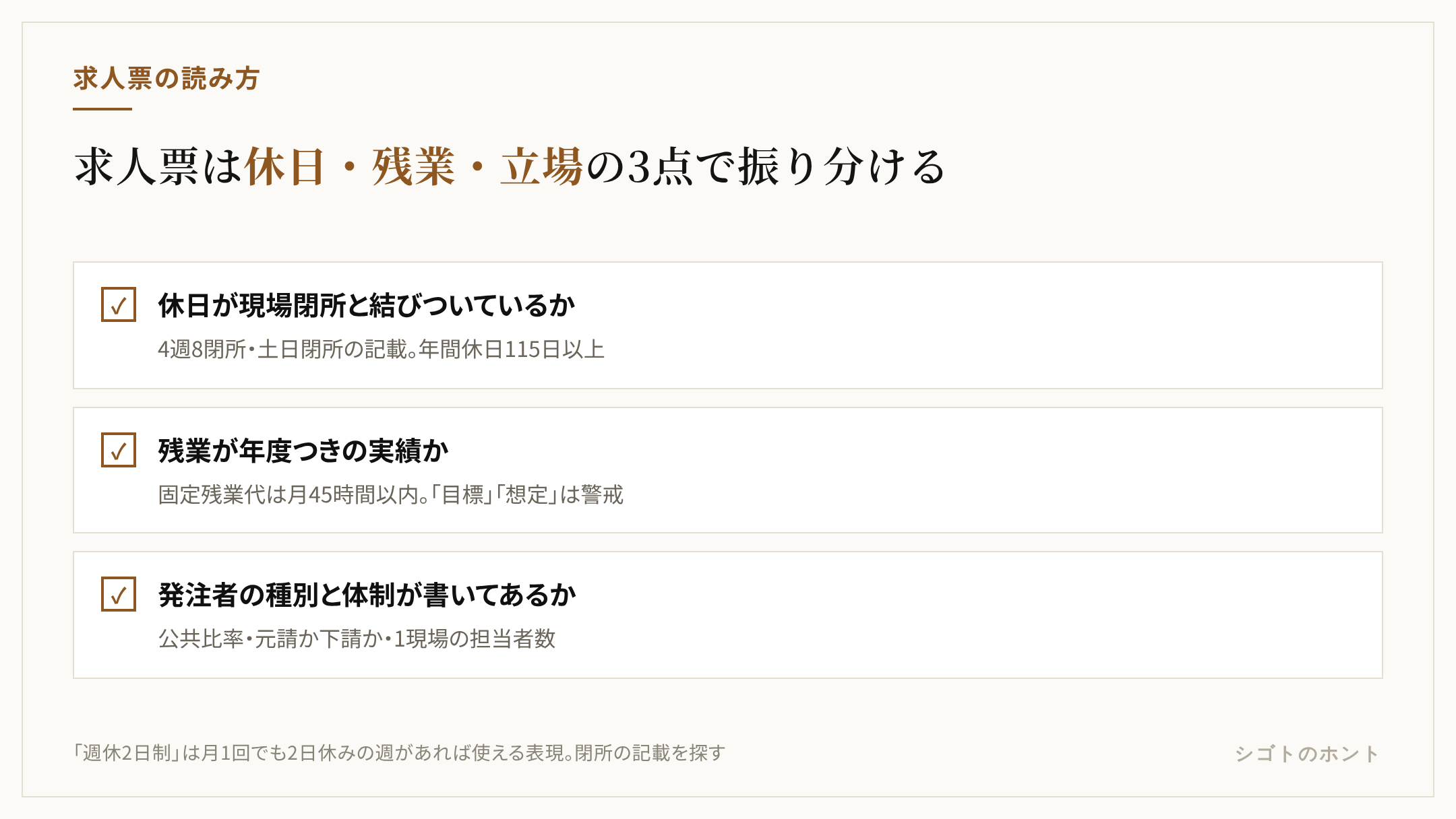 求人票でホワイト企業を見分ける3つの確認点。休日が現場閉所と結びついて書かれているか、残業が年度つきの実績で書かれ固定残業が月45時間以内か、発注者の種別と体制が書かれているか。