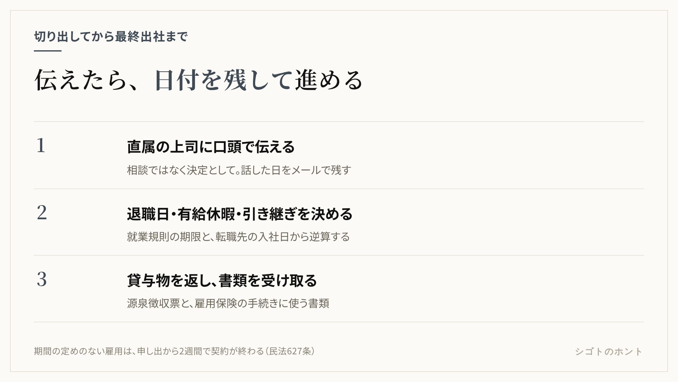 退職を切り出してから最終出社までの流れ。直属の上司に口頭で伝える、退職日・有給休暇・引き継ぎを決める、貸与物を返して書類を受け取る、の3段階